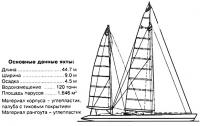 Основные данные яхты «Мари-Ша III»