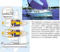 Популярная в северных широтах яхта "Sera 33 CD"