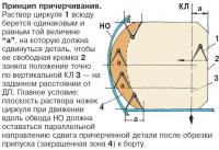 Принцип причерчивания