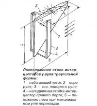 Расположение стоек-интерцепторов у руля треугольной формы