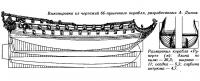 Размерения корабля «Руперт»