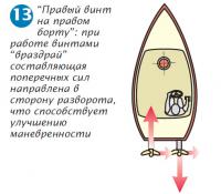 Рис. 13. Правый винт на правом борту