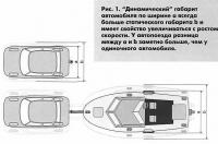 Рис. 1. Динамический габарит автомобиля