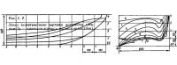 Рис. 1 и 2. Эскиз теоретического чертежа мотолодки «Мираж-2»