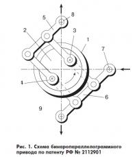 Рис. 1. Схема бинаропараллелограммного привода