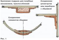 Рис. 1. Современные клеевые соединения