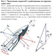 Рис. 1. Треугольник скоростей и действующие на парусное судно силы