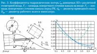 Рис. 3. Коэффициенты гидравлических потерь днищевых ВЗ с различной геометрией входа