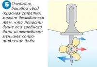 Рис. 5. Боковой увод (красная стрелка)