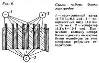 Рис. 6. Схема набора блока электродов