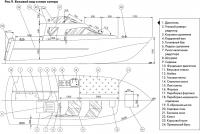 Рис. 9. Боковой вид и план катера