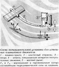 Схема экспериментальной установки для испытания плавникового движителя