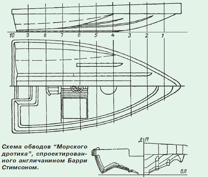 Лодка морского дротиками Лодка морского дротиками