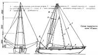 Схема парусности яхты «Смак»