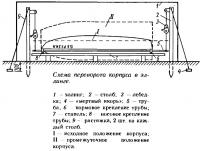shema_perevorota_korpusa_v_ellinge_small