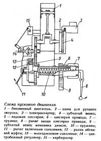 Схема пускового двигателя