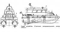 Схема устройства 12-местного экспериментального катера «HSCC»