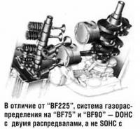 Система газораспределения на "BF75" и "BF90"