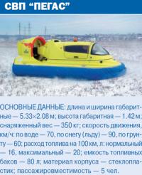 Судно на воздушной подушке "Пегас"