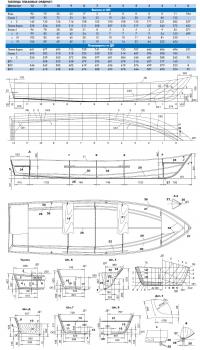 Теоретический чертеж и конструкция корпуса лодки 