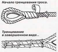 Тренцевание троса