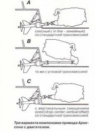 Три варианта компоновки привода Арнесона с двигателем