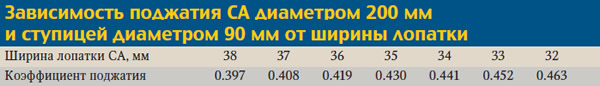 Водометный движитель своими руками чертежи