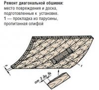 Ремонт диагональной обшивки