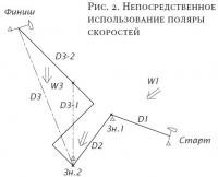Рис. 2. Непосредственное использование поляры скоростей