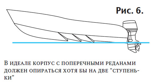Рис. 6. В идеале корпус с поперечными реданами должен опираться хотя бы на две 