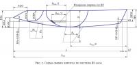 Рис. 7. Схема обмера корпуса по системе RS-2000