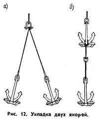 12. Укладка двух якорей