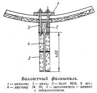 Балластный фальшкиль