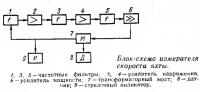 Блок-схема измерителя скорости яхты