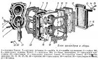 Блок цилиндров в сборе