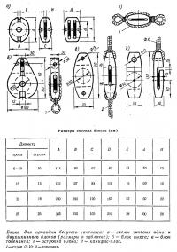 Блоки для проводки бегучего такелажа