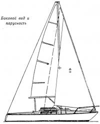 Боковой вид и парусность