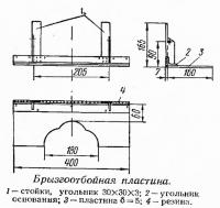 Брызгоотбойная пластина