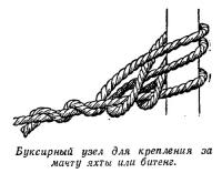Буксирный узел для крепления за мачту яхты или битенг