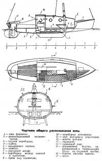 Чертежи общего расположения яхты