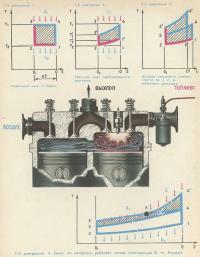 Цикл, по которому работает мотор конструкции В. М. Кушуля