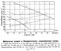 Диаграмма