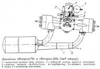 Двигатель «Ветерка-70» и «Ветерка-100» (вид сверху)