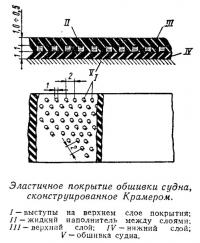 Эластичное покрытие обшивки судна, сконструированное Крамером