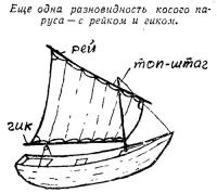 Еще одна разновидность косого паруса — с рейком и гиком