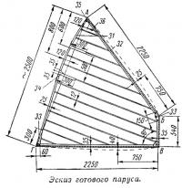 Эскиз готового паруса