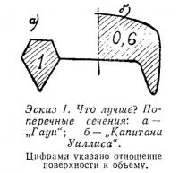 Эскиз I. Поперечные сечения