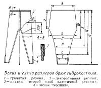 Эскиз и схема размеров брюк гидрокостюма