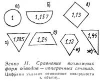 Эскиз II. Сравнение возможных форм обводов