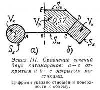 Эскиз III. Сравнение сечений двух катамаранов